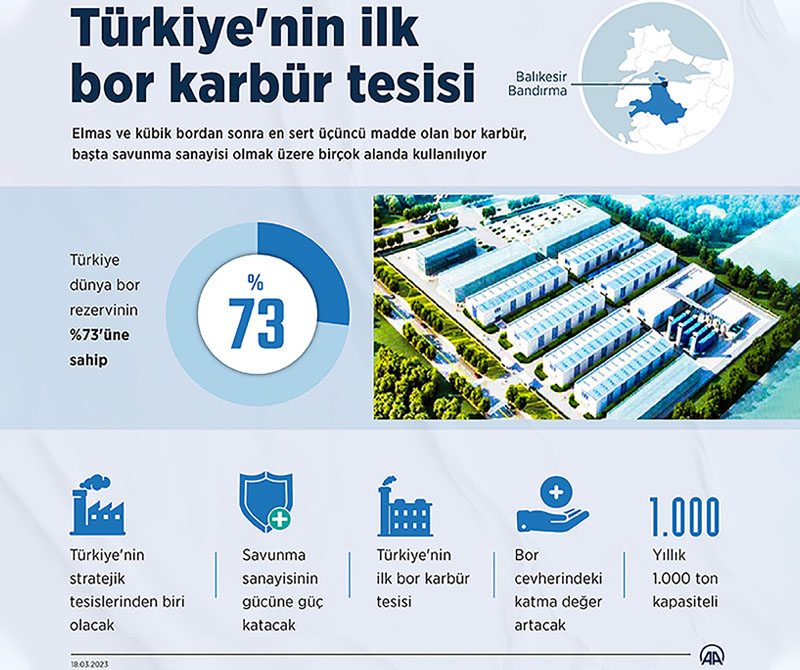Elektrik Dünyası Dergisi, Haber, Bor Karbür Tesisi, Balıkesir Bandırma’da Cumhurbaşkanı Erdoğan'ın Katılımıyla Türkiye’nin İlk Bor Karbür Tesisi Açıldı 