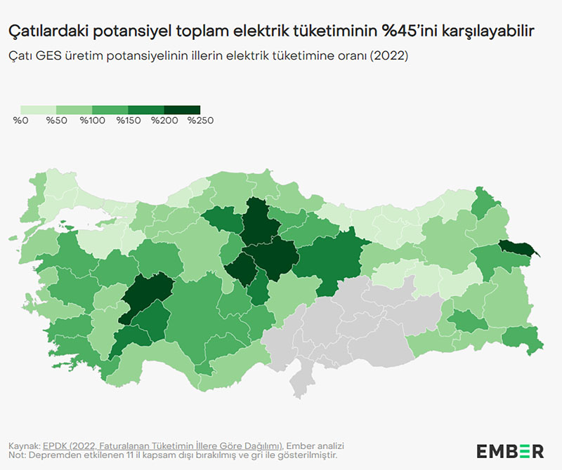 Çatılardaki Potansiyel Türkiye’nin Toplam Elektrik Tüketiminin %45’ini Karşılayabilir
