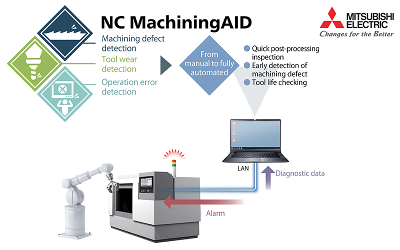 Mitsubishi Electric, Yapay Zekâ Tabanlı NC MachiningAID’i Tanıttı