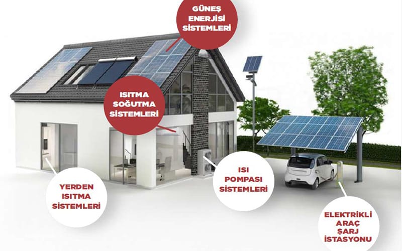 Üçay Mühendislik’ten Sıfır Karbon Binalar İçin Entegre Enerji Çözümleri